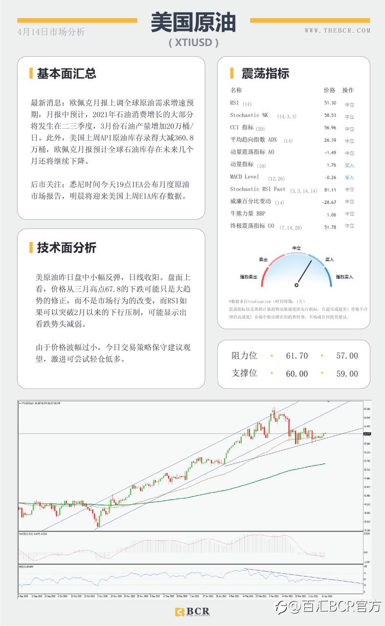【百汇BCR今日市场分析2021.4.14】美元回落向下摆动，疫苗停滞金价反弹