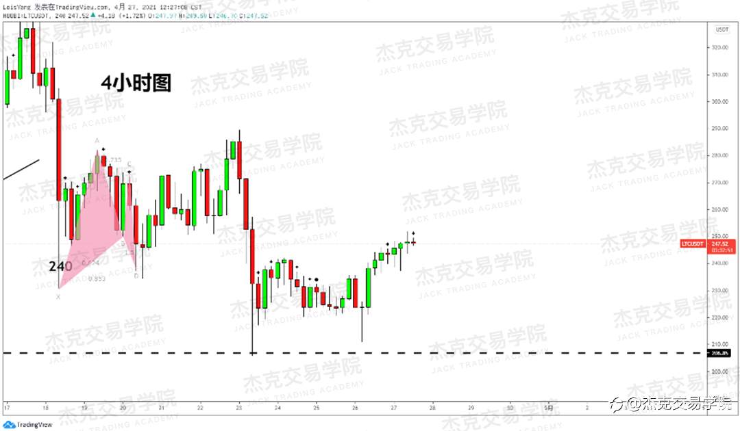 [4月27日策略]黄金/原油/英镑/欧元/美日/澳元/标普/BTC/ETH