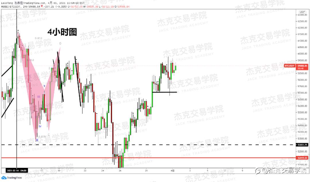 [4月1日策略]黄金/原油/英镑/欧元/美日/澳元/标普/BTC/ETH