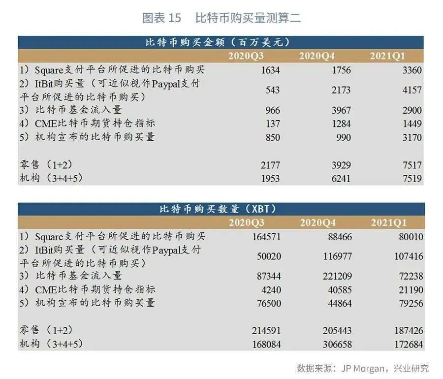 比特币能替代黄金对冲放水吗？
