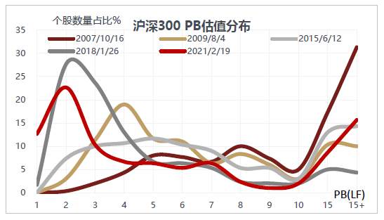 警惕美国通胀“暴走”，A股结构性熊市？