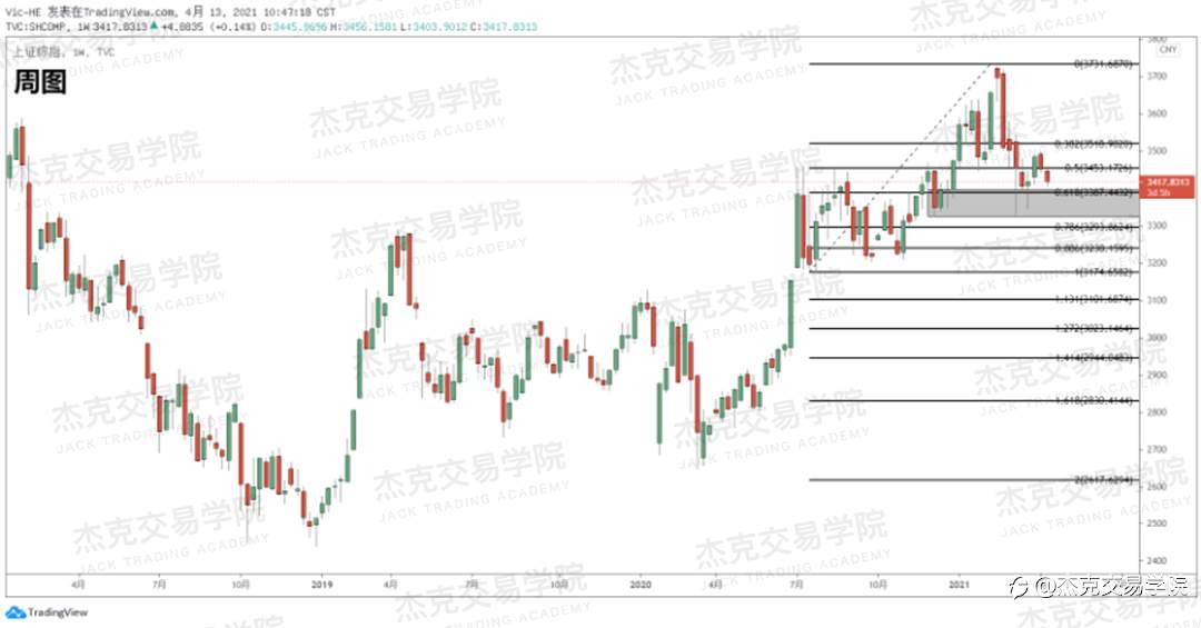 [4月13日策略]黄金/原油/英镑/欧元/美日/澳元/标普/BTC/ETH