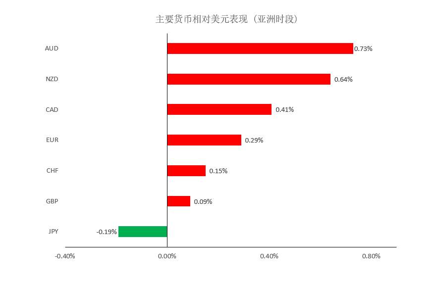 MEXGroup：大通晚报|商品货币可兑现部分利润，美元指数在酝酿超跌反弹