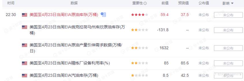 SCOPE MARKETS【EIA特刊】丨2021.04.28