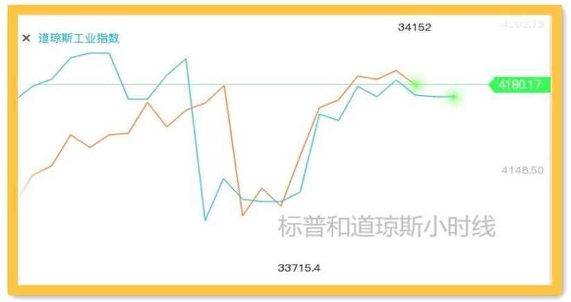 长期持仓就能赚钱？是时候让黄金多头降温了