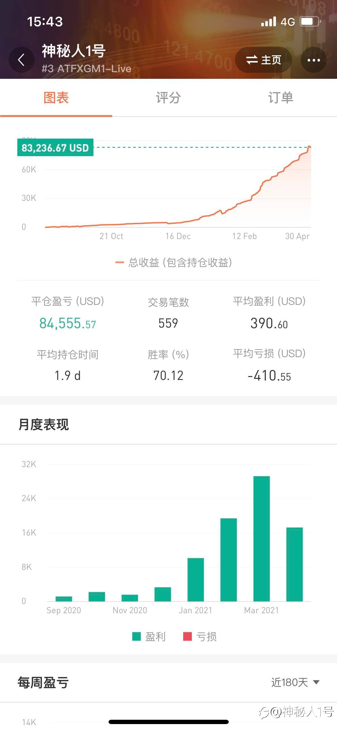 feed image