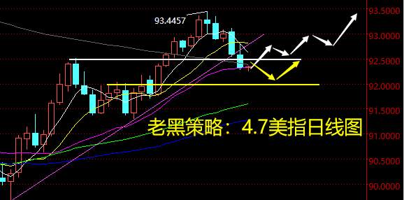 老黑策略：4.7外汇分析策略