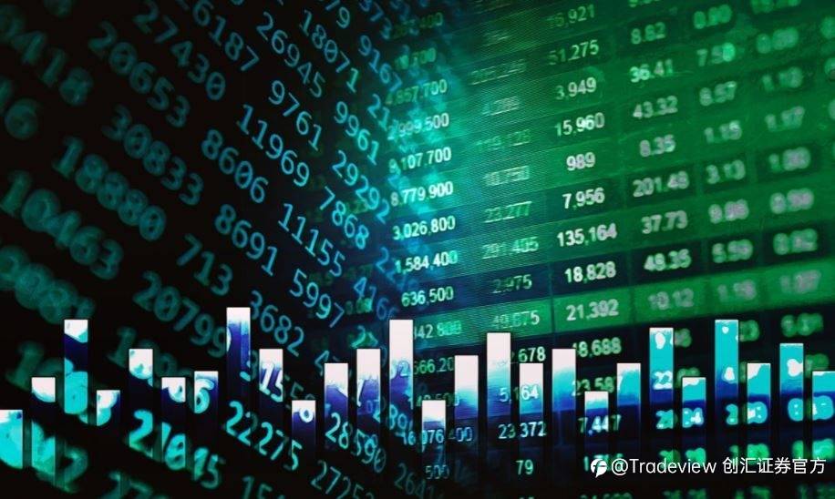Tradeview4月21日市场观察，标普500道琼斯周三反弹，Netflix股价因订户增长放缓而下滑，油价下跌