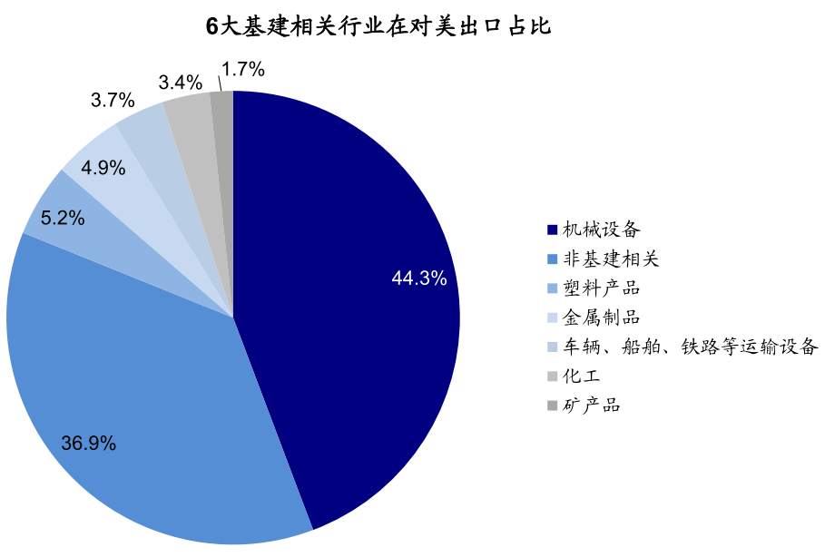 拜登基建和加税计划有何影响？