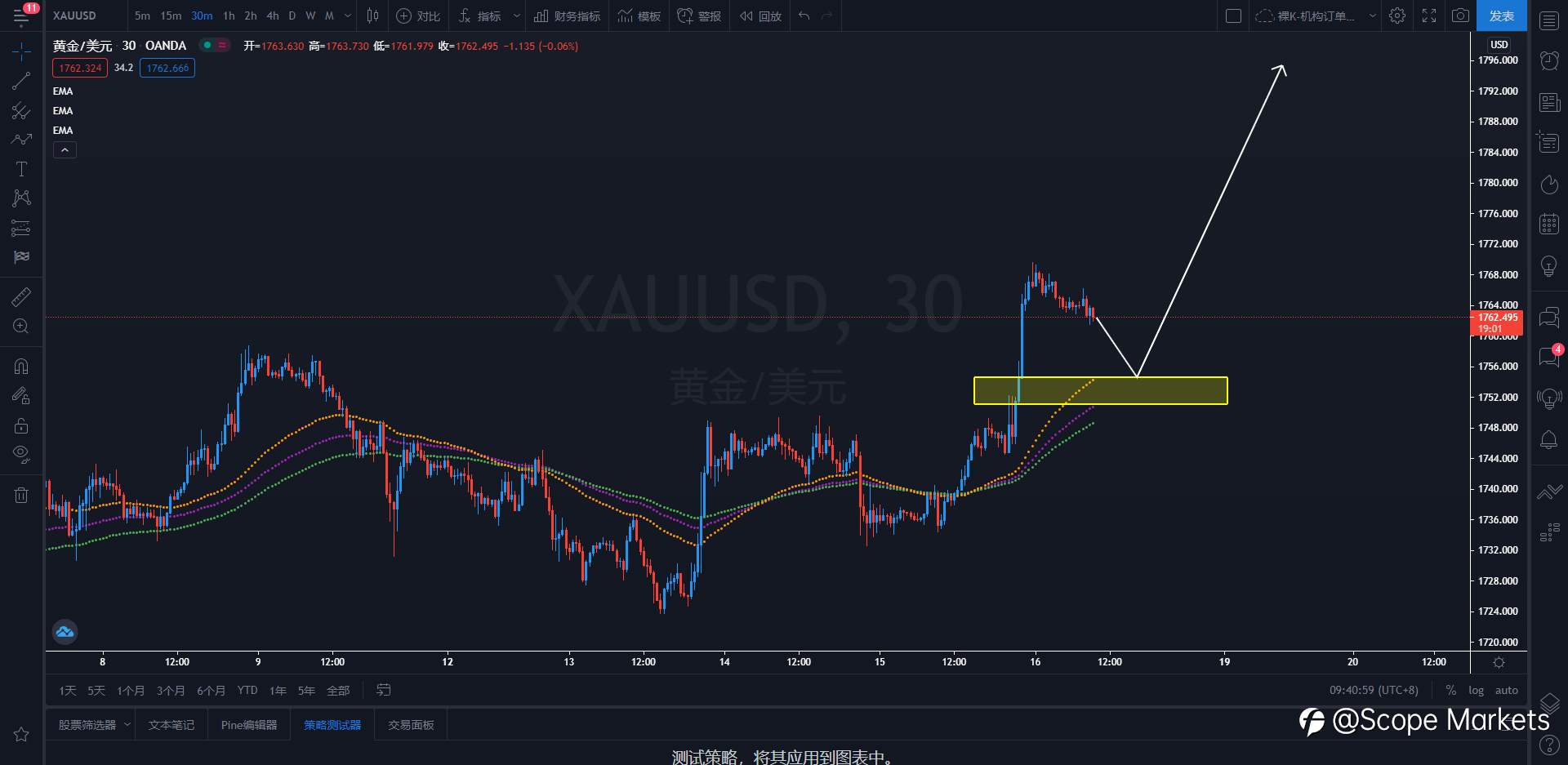 SCOPE MARKETS【策略研报】丨2021.04.16