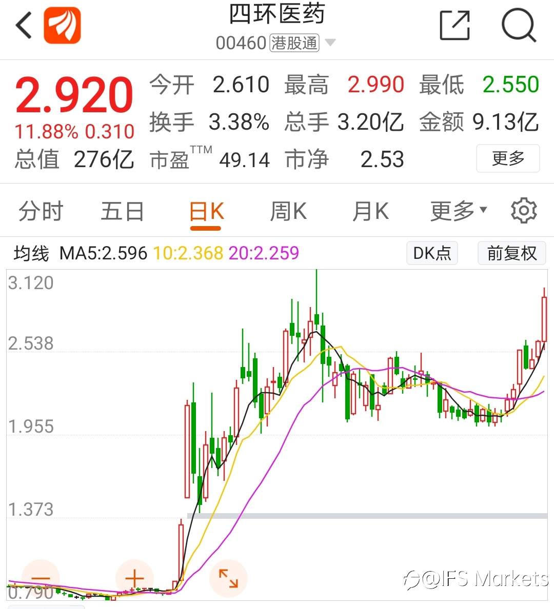 医美概念表现强势，千亿龙头爱美客再挑大梁！医美市场高速增长……