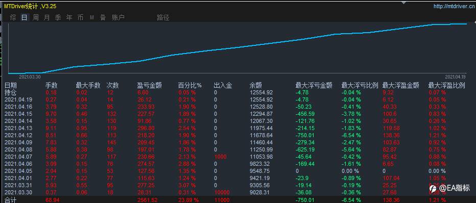 黄金对冲