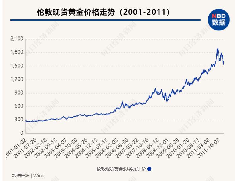 “印钞比赛”下半场持续多久？央行加息潮何时来临？