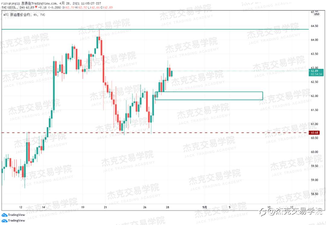 [4月28日策略]黄金/原油/英镑/欧元/美日/澳元/标普/BTC/ETH