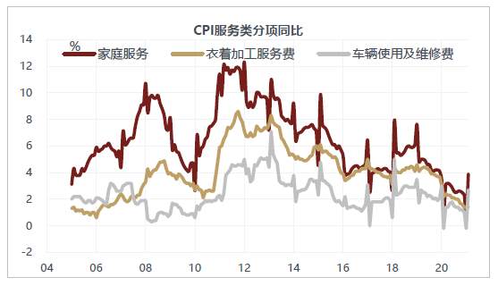 警惕美国通胀“暴走”，A股结构性熊市？