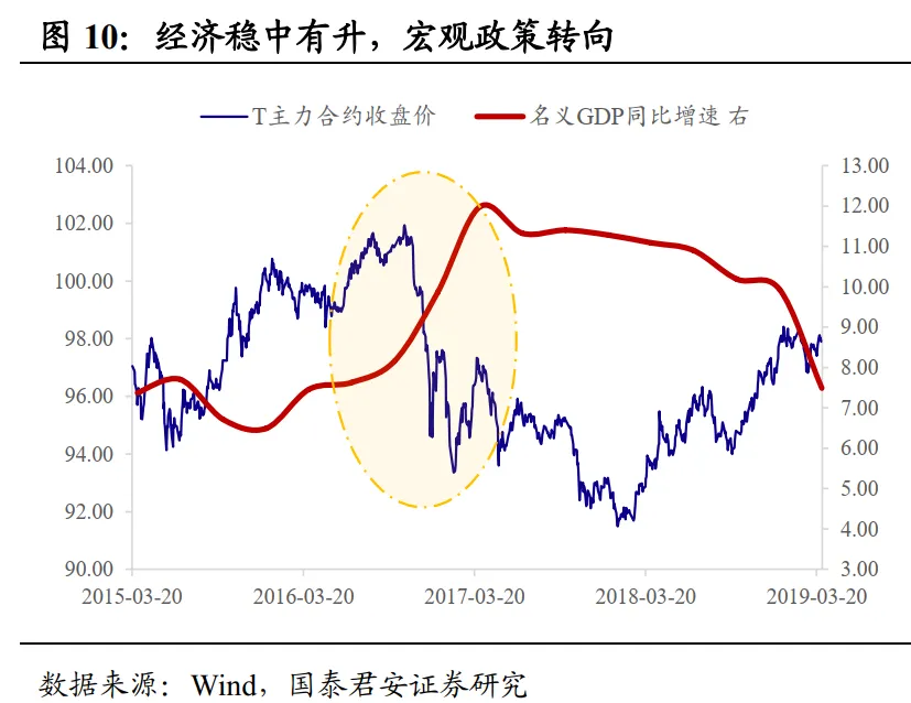 2021年资本市场的主线是什么？