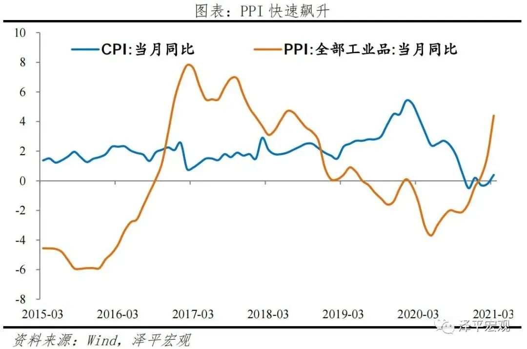 任泽平：我们可能正站在流动性的拐点上……