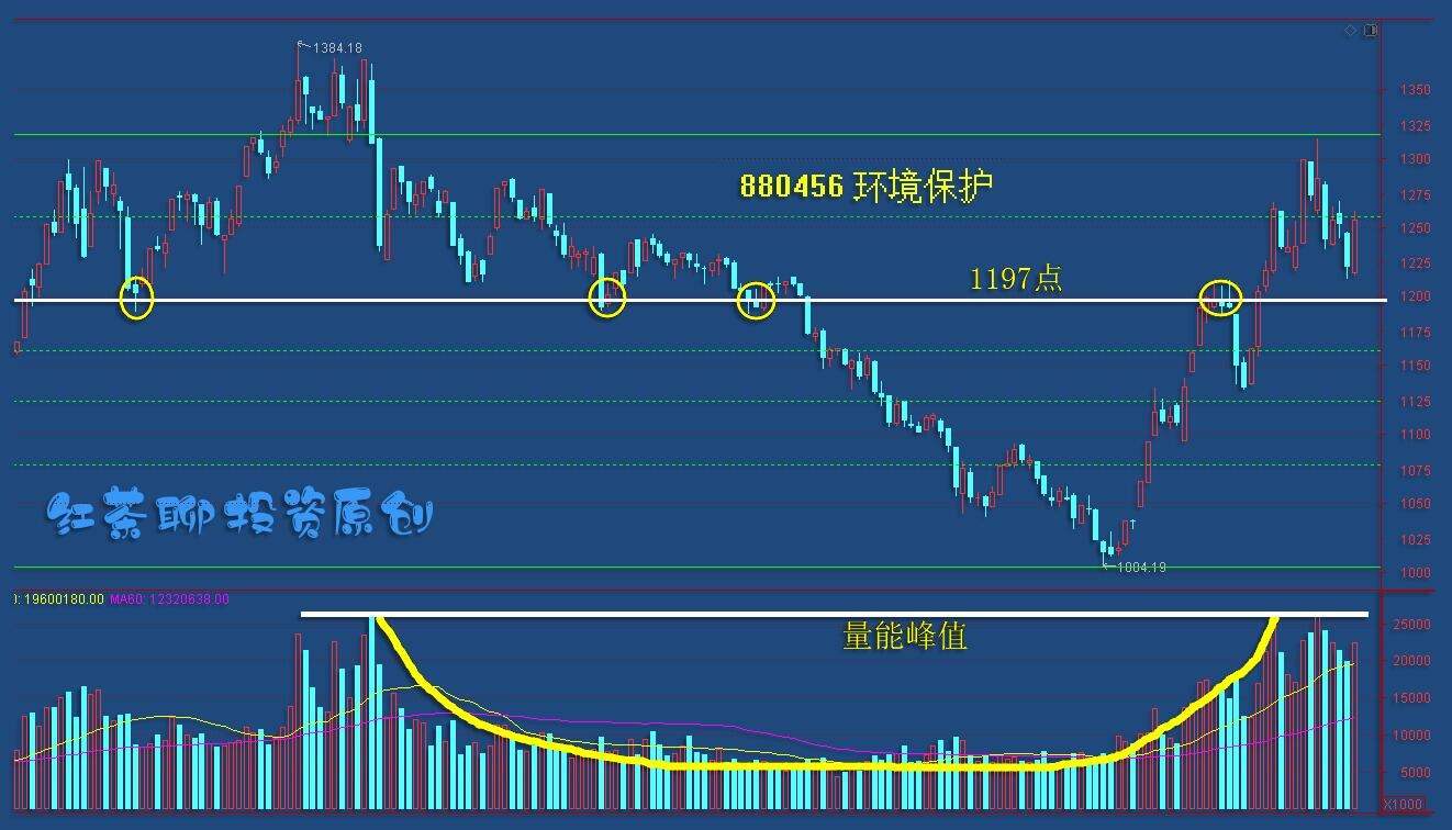 板块风云：市场情绪逐步恢复，这类板块有望迎来波段性上涨