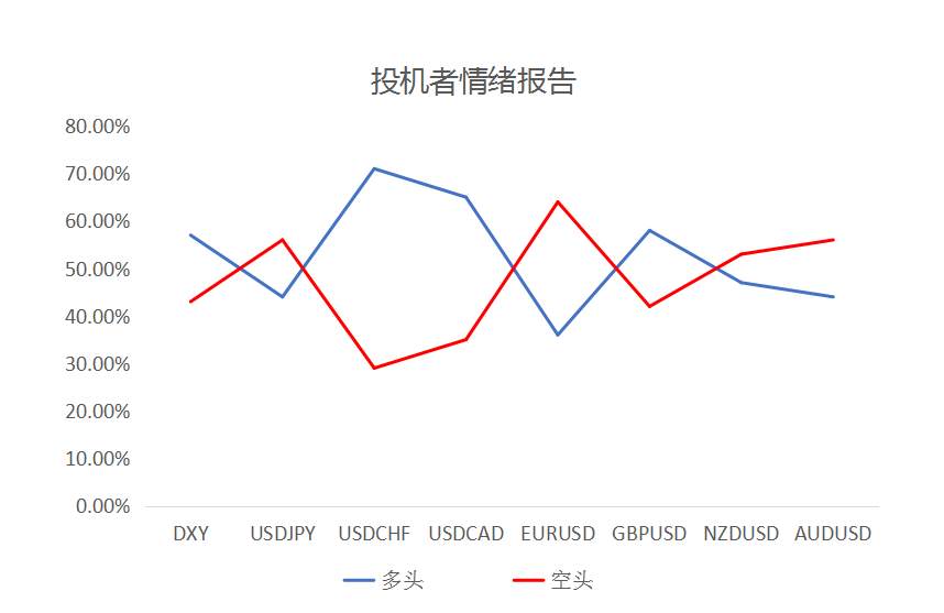 MEXGROUP：大通金融快讯|美债收益率回升，但美元上升空间或许仍然有限