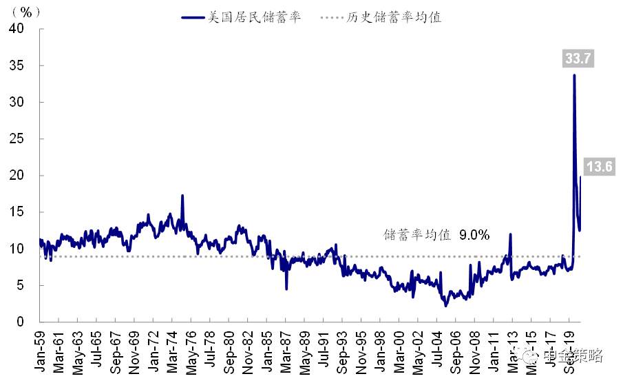 美联储何时缩减QE？