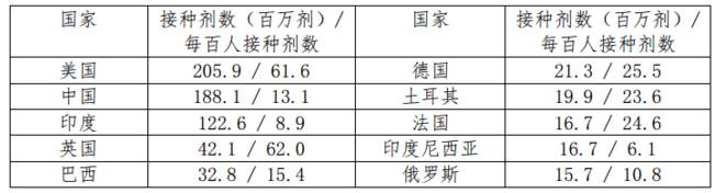 正在走向失控的印度疫情：对世界影响几何？
