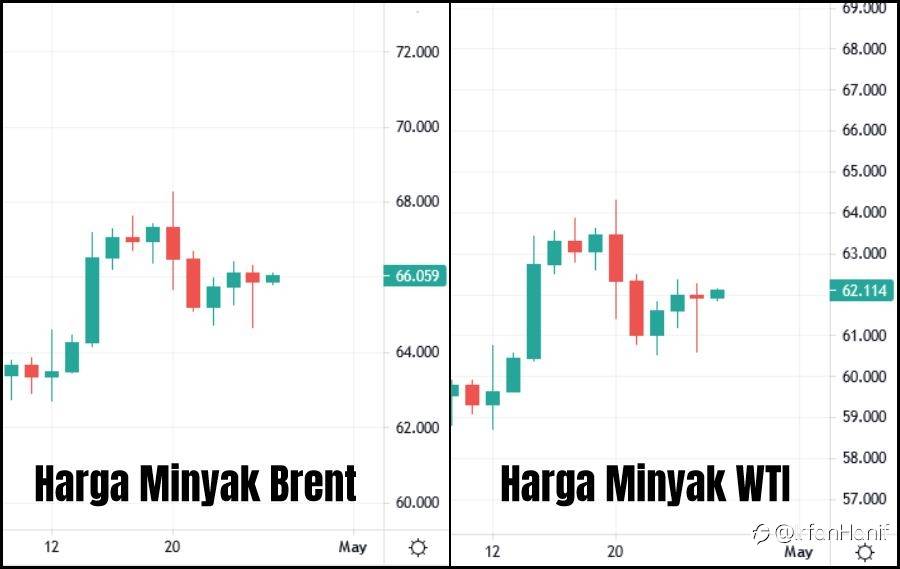 Harga Minyak Minim Pergerakan Jelang Pertemuan OPEC