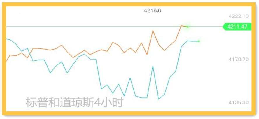 美国核心PCE能多好？黄金再V一次有何不可