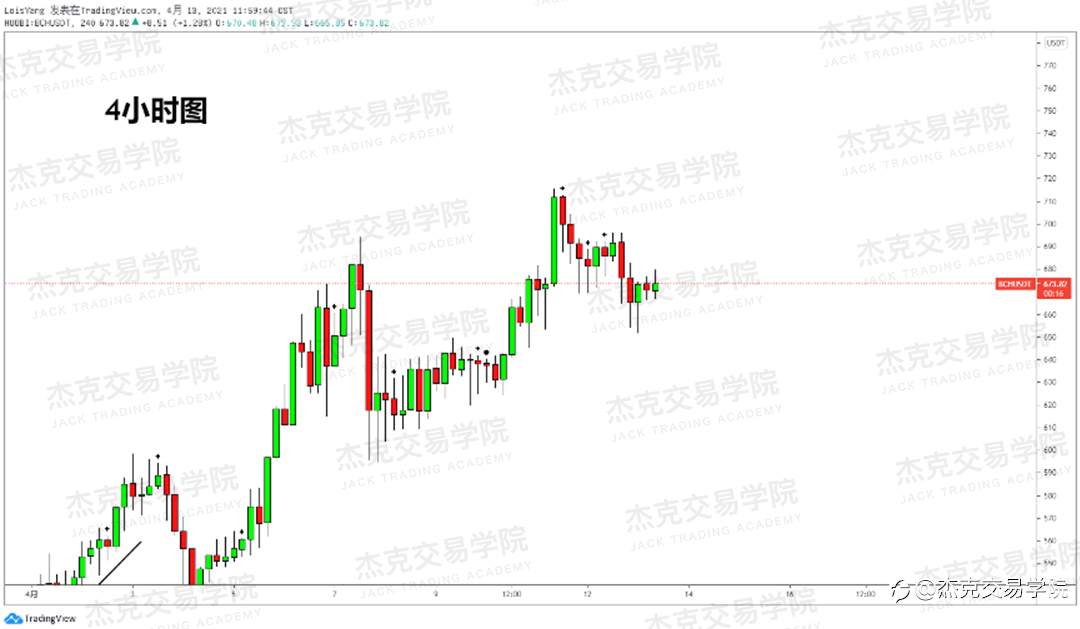 [4月13日策略]黄金/原油/英镑/欧元/美日/澳元/标普/BTC/ETH
