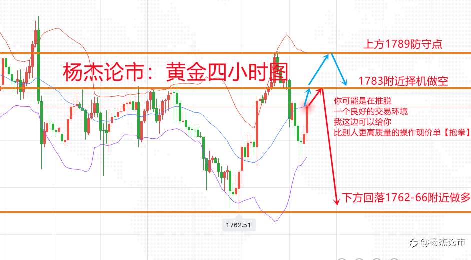杨杰论市：4.29黄金晚间多空博弈如何抉择？黄金最新操作策略