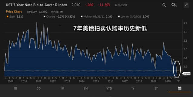 嘉树：美债拍卖再度袭来，加税影响几何？
