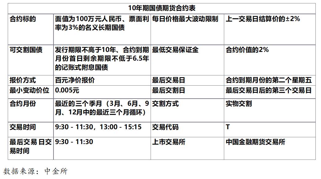 富时罗素将纳入中国国债，万亿资金要来了
