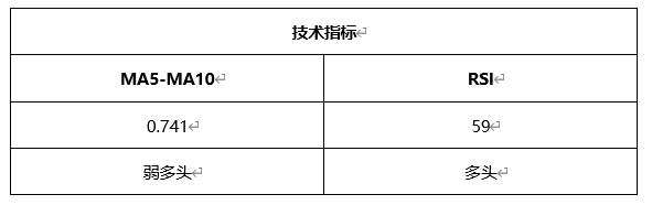 ATFX晚评0406：欧元、黄金、原油、美股，中线D1