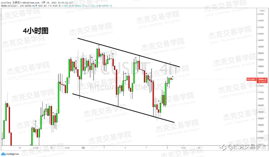 [4月9日策略]黄金/原油/英镑/欧元/美日/澳元/标普/BTC/ETH