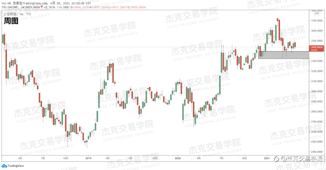 [4月28日策略]黄金/原油/英镑/欧元/美日/澳元/标普/BTC/ETH