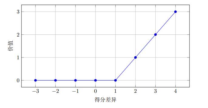 趣说期权 | 假如中国足球队将出战 2022 年的世界杯，将会发生哪些事情？