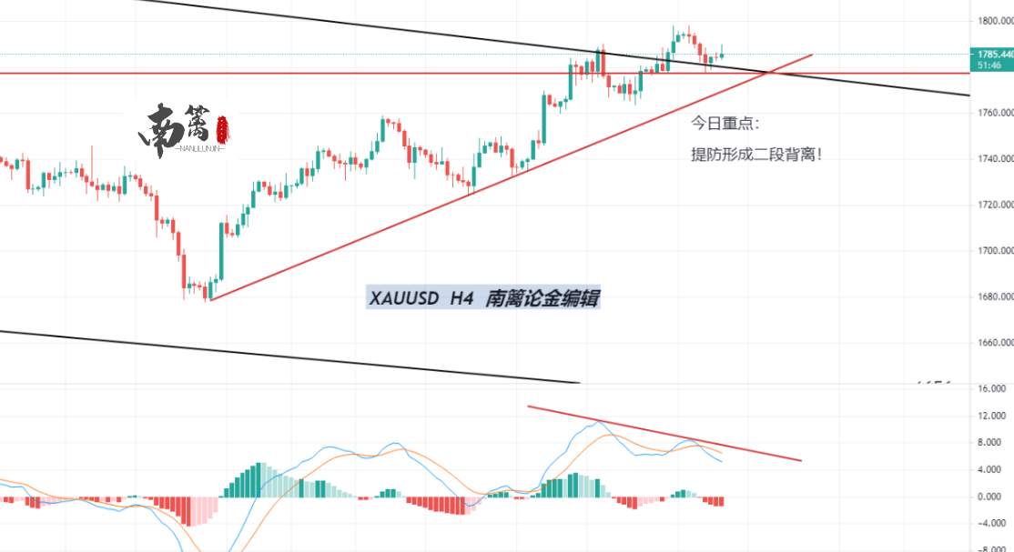 【南篱/黄金】给你个机会，顶背离加速走完！