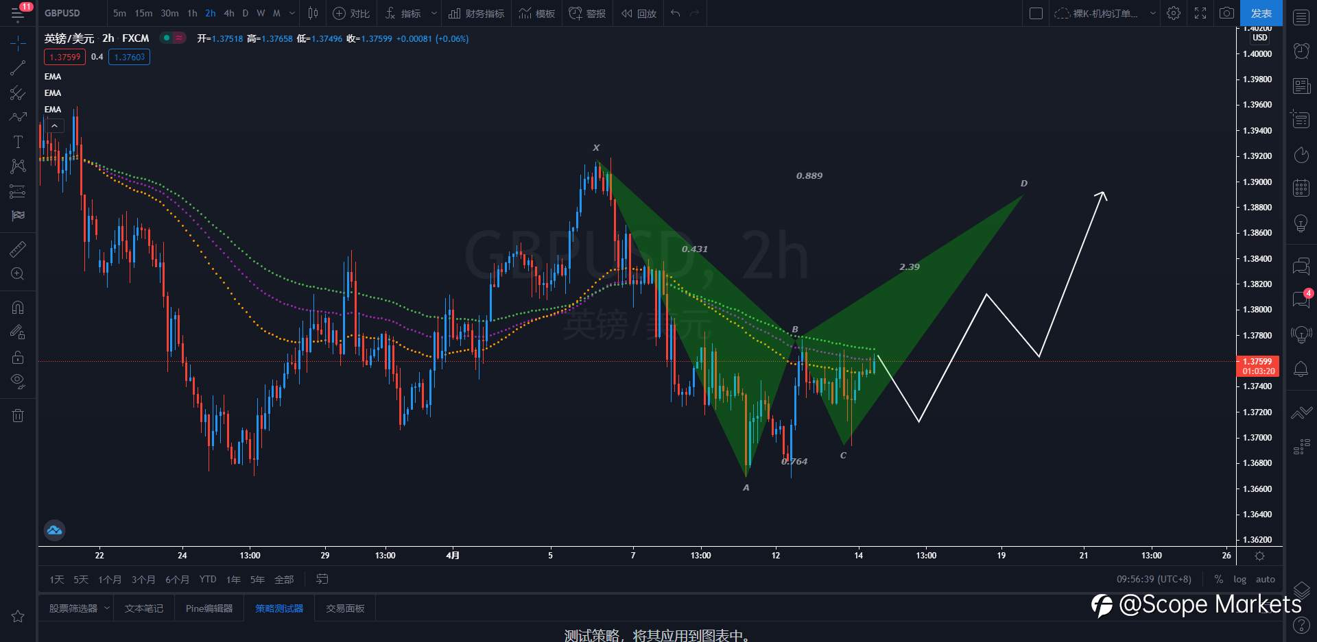 SCOPE MARKETS【策略研报】丨2021.04.14