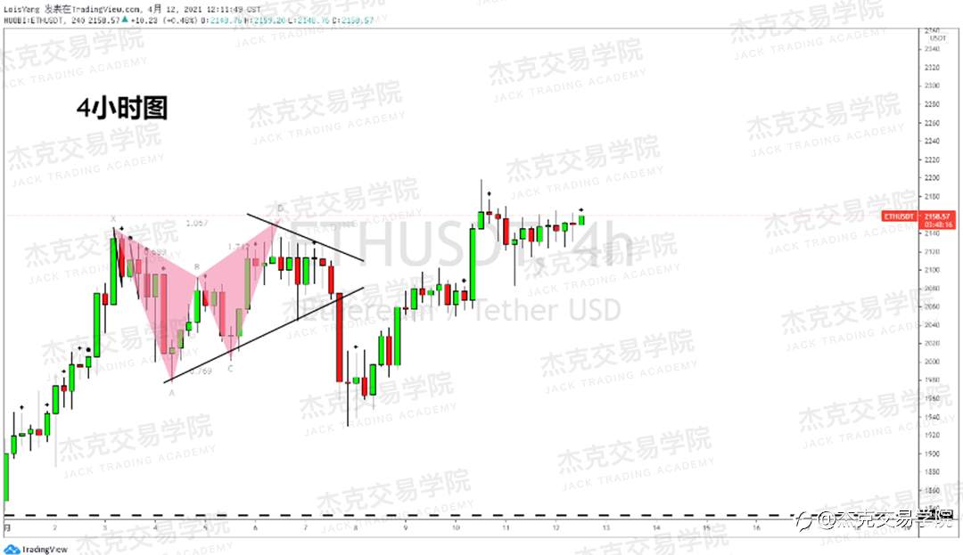 [4月12日策略]黄金/原油/英镑/欧元/美日/澳元/标普/BTC/ETH