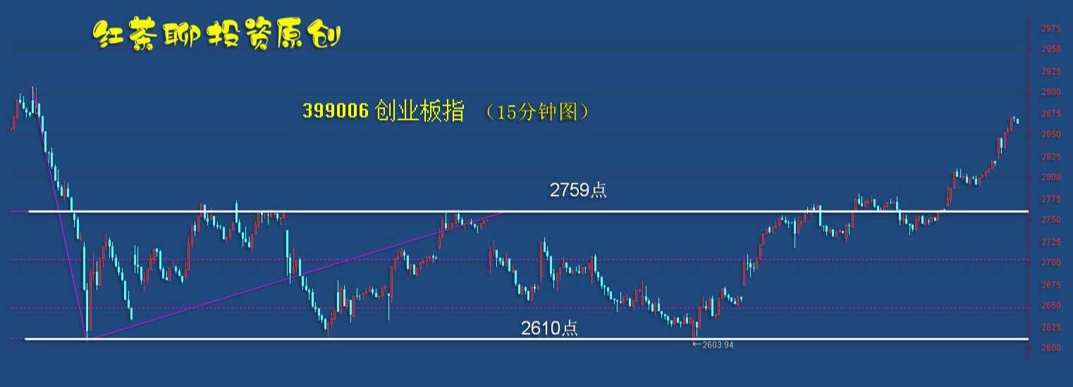 4.2英雄帖：市场不放量，才是当下坚定看涨的唯一理由