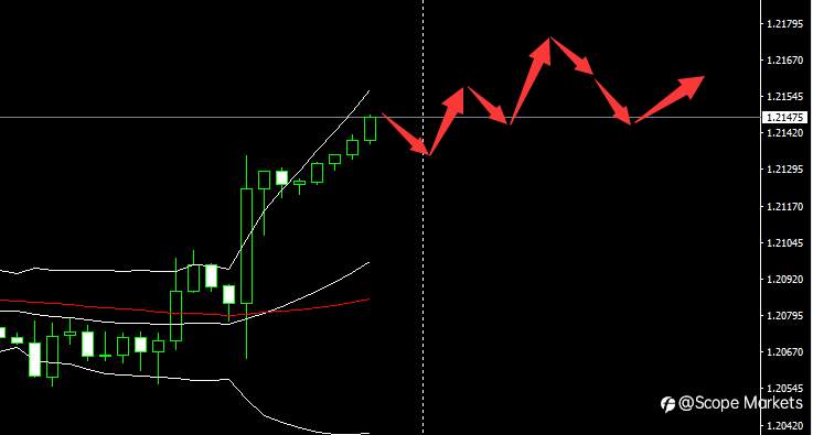 SCOPE MARKETS【市场早评】丨2021.04.29