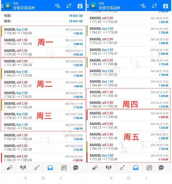夏黛清：4.24黄金下周走势最新布局，原油策略详解！