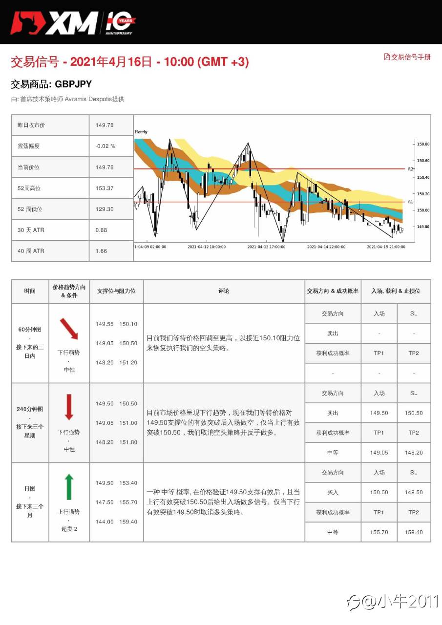 4/16交易信号-GBPJPY