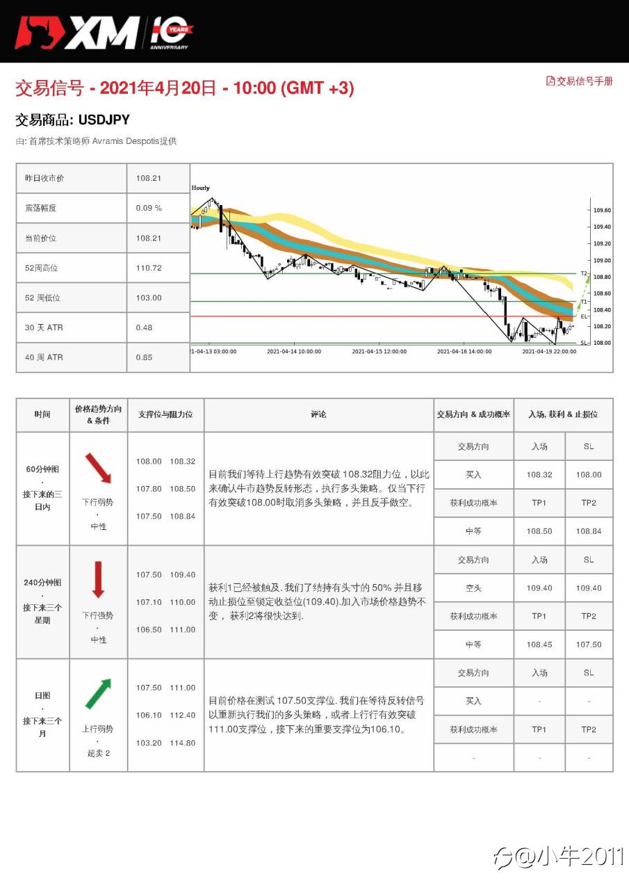 4/20交易信号-USDJPY