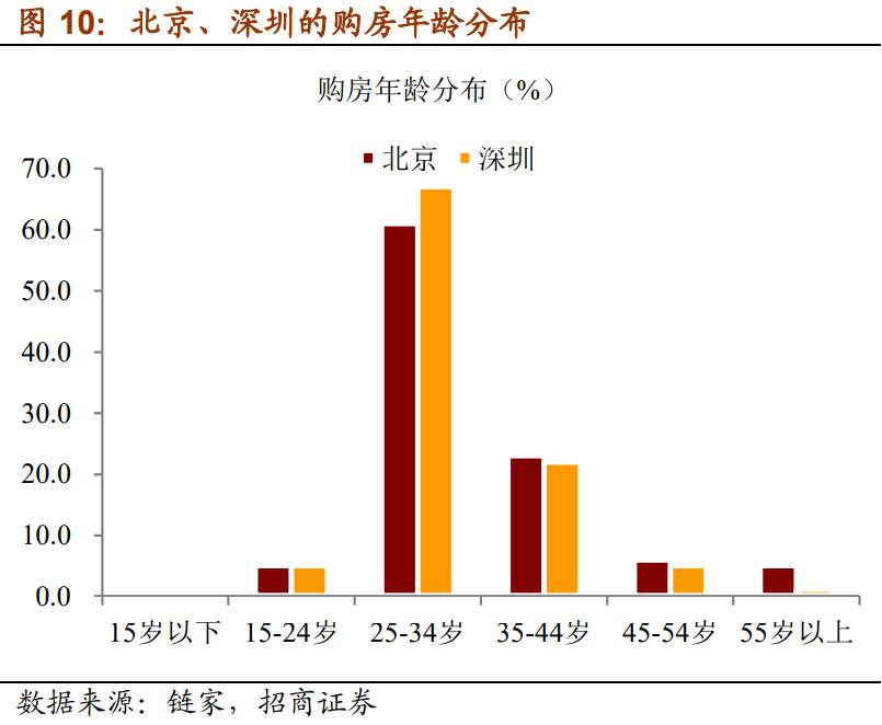 人口趋势与利率周期