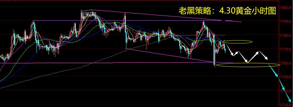 老黑策略：4.30黄金分析策略