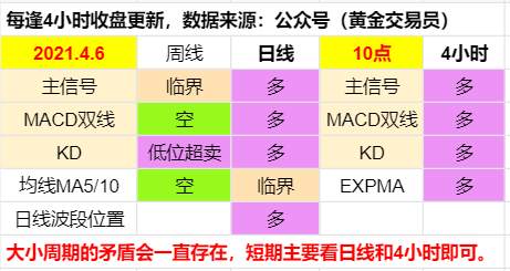 多单搞起来！黄金