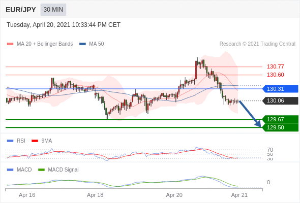 IFSMarkets|4月21日 Trading Central市场简报