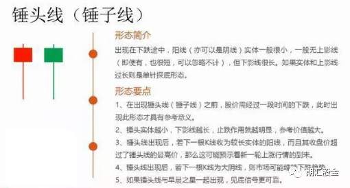 K线常见形态图解！（建议收藏）