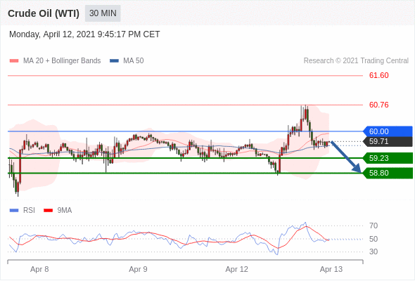 【IFSMarkets观点】2021.4.13市场分析