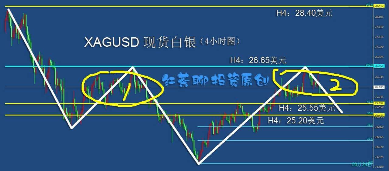 4.24周末：黄金白银调整之后仍可看涨